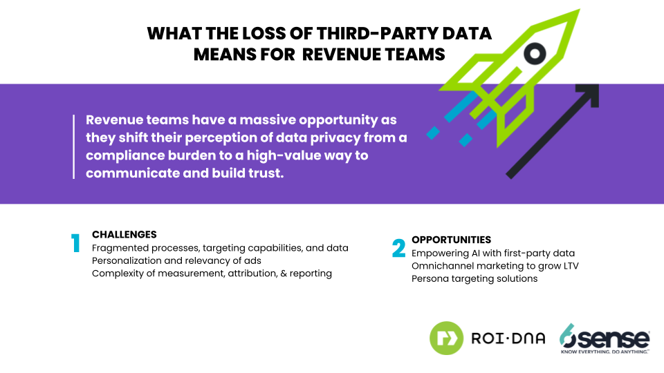 What the loss of third-party data means for revenue teams 